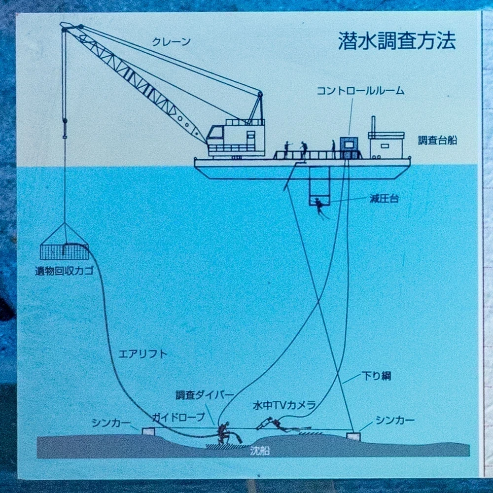 いろは丸展示館:潜水作業再現ジオラマ