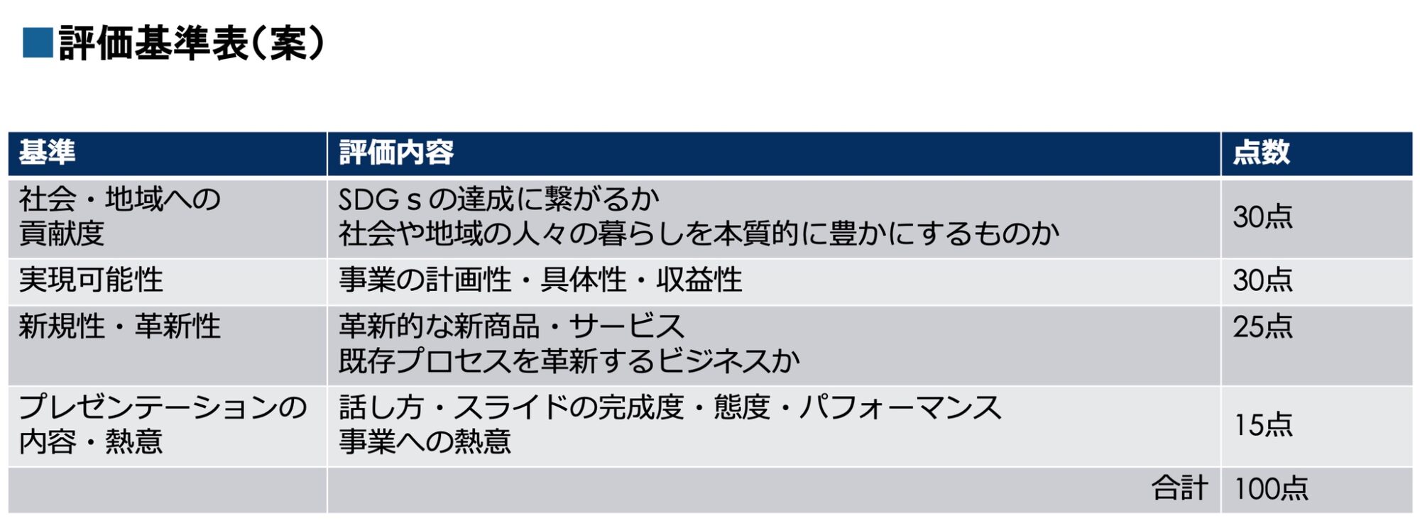 せとうちビジネスコンテスト評価基準表