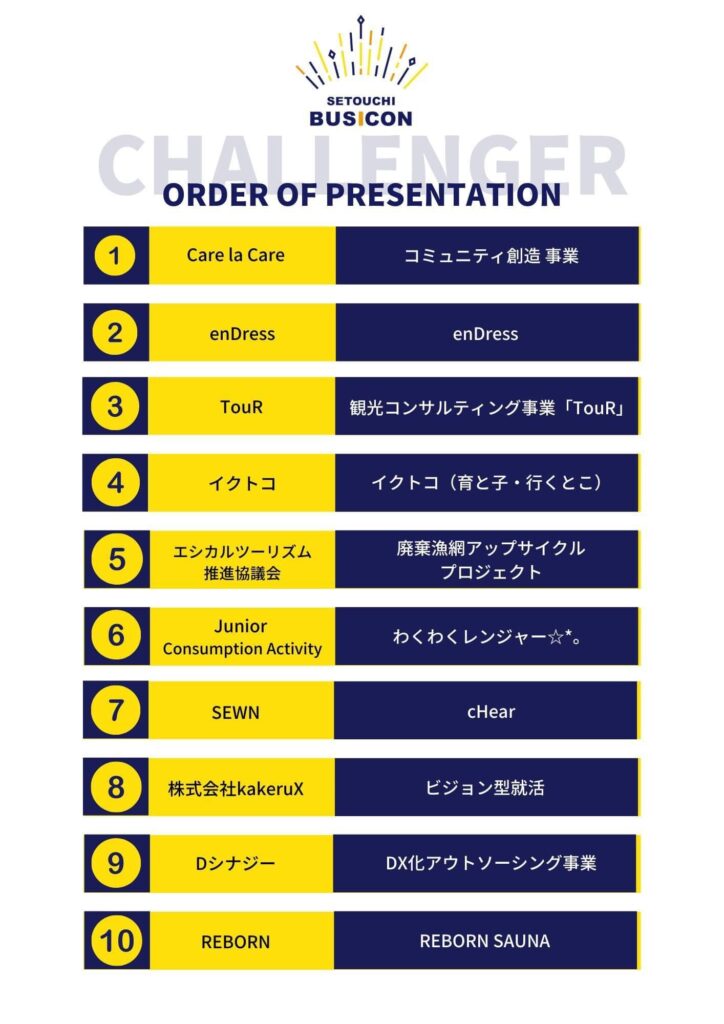 せとうちビジネスコンテスト出場チーム