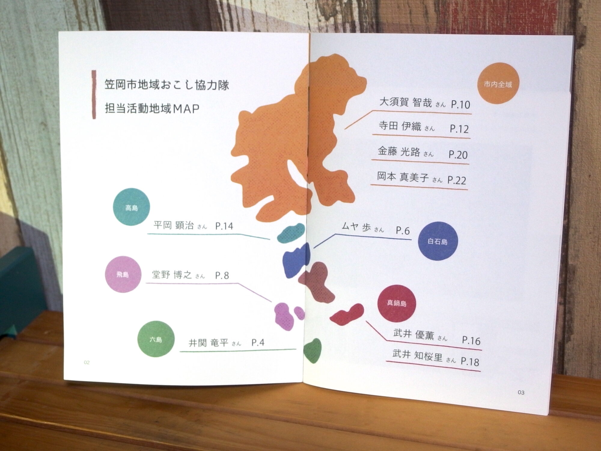 かさおか人物図鑑 vol.2 目次