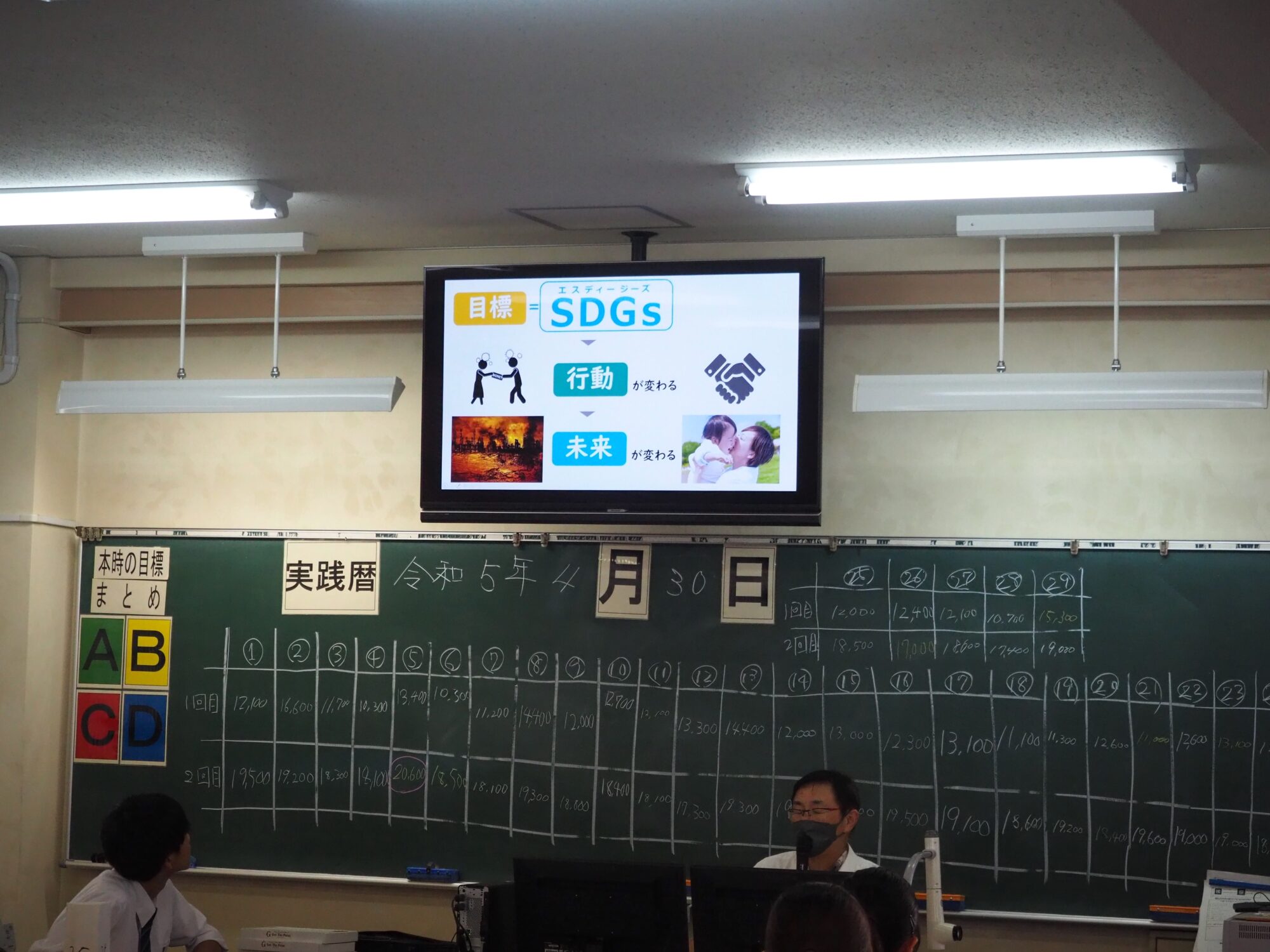 SDGsの目標