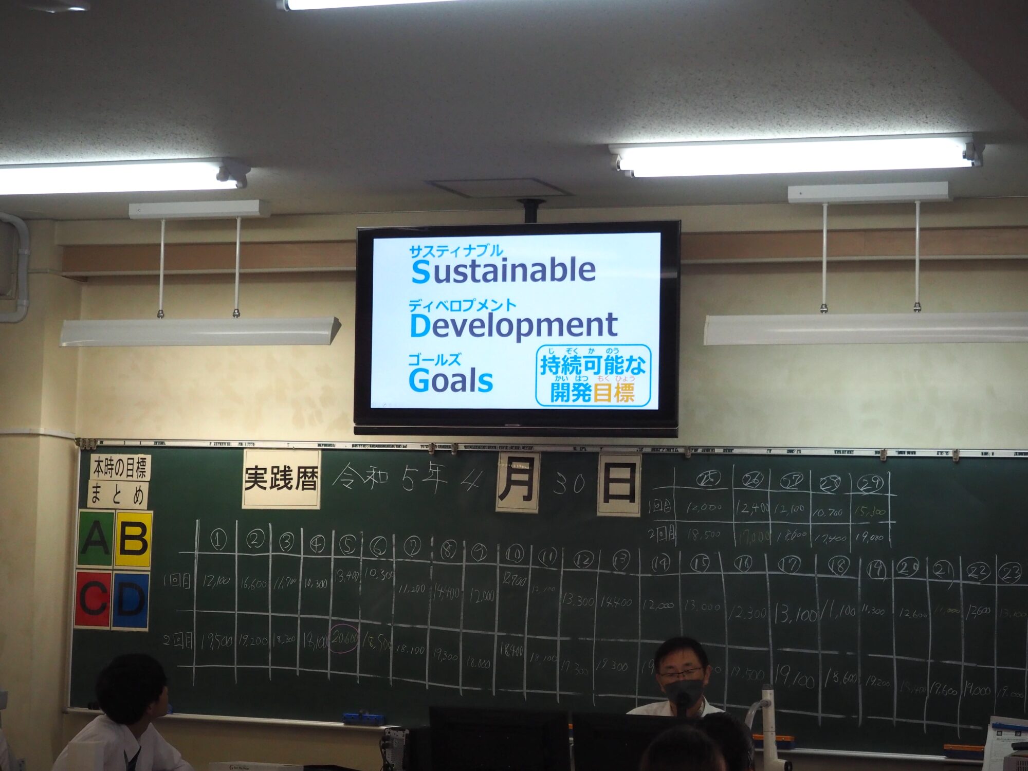 SDGs