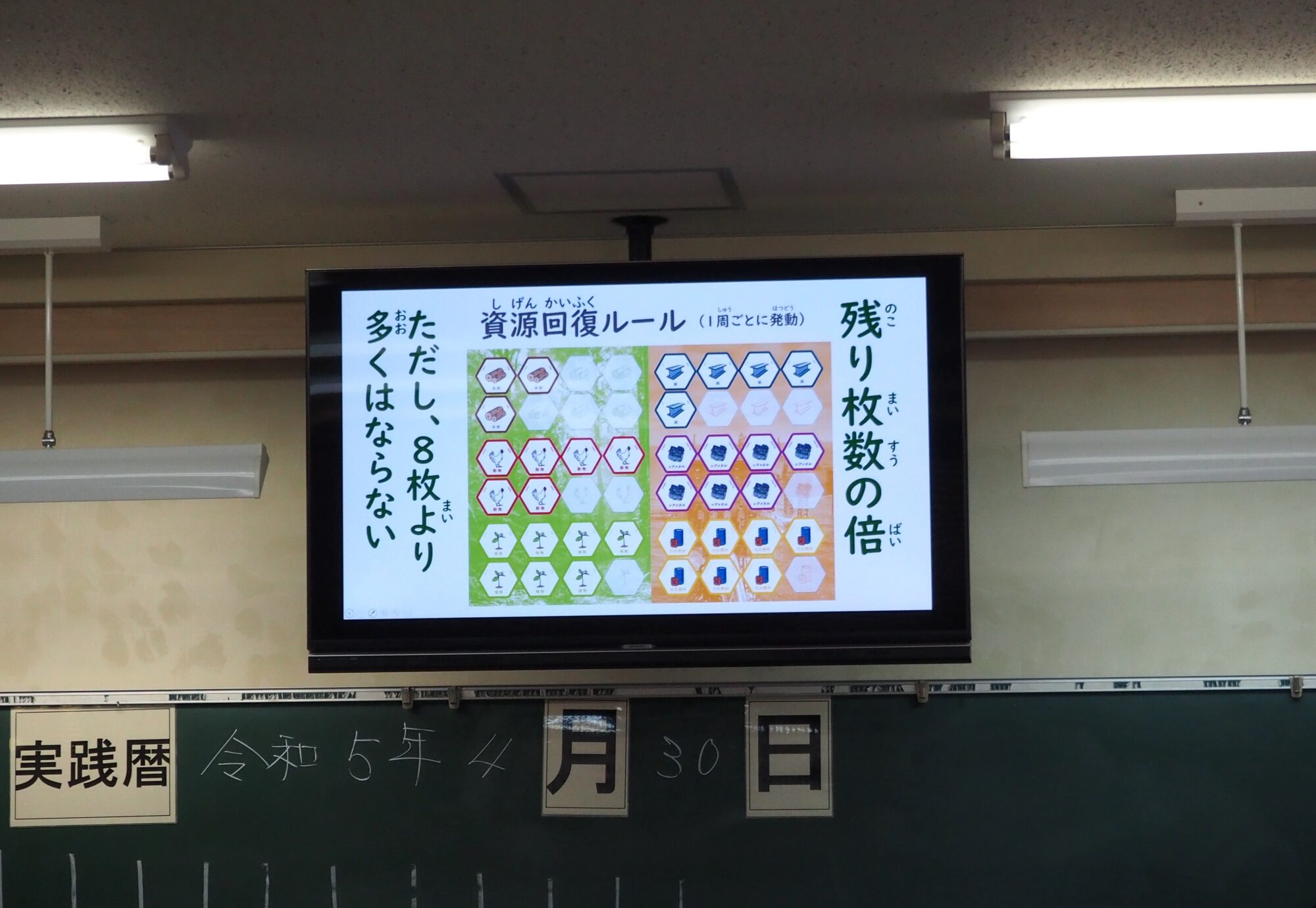SDGsボードゲーム-Get The Point-のルール