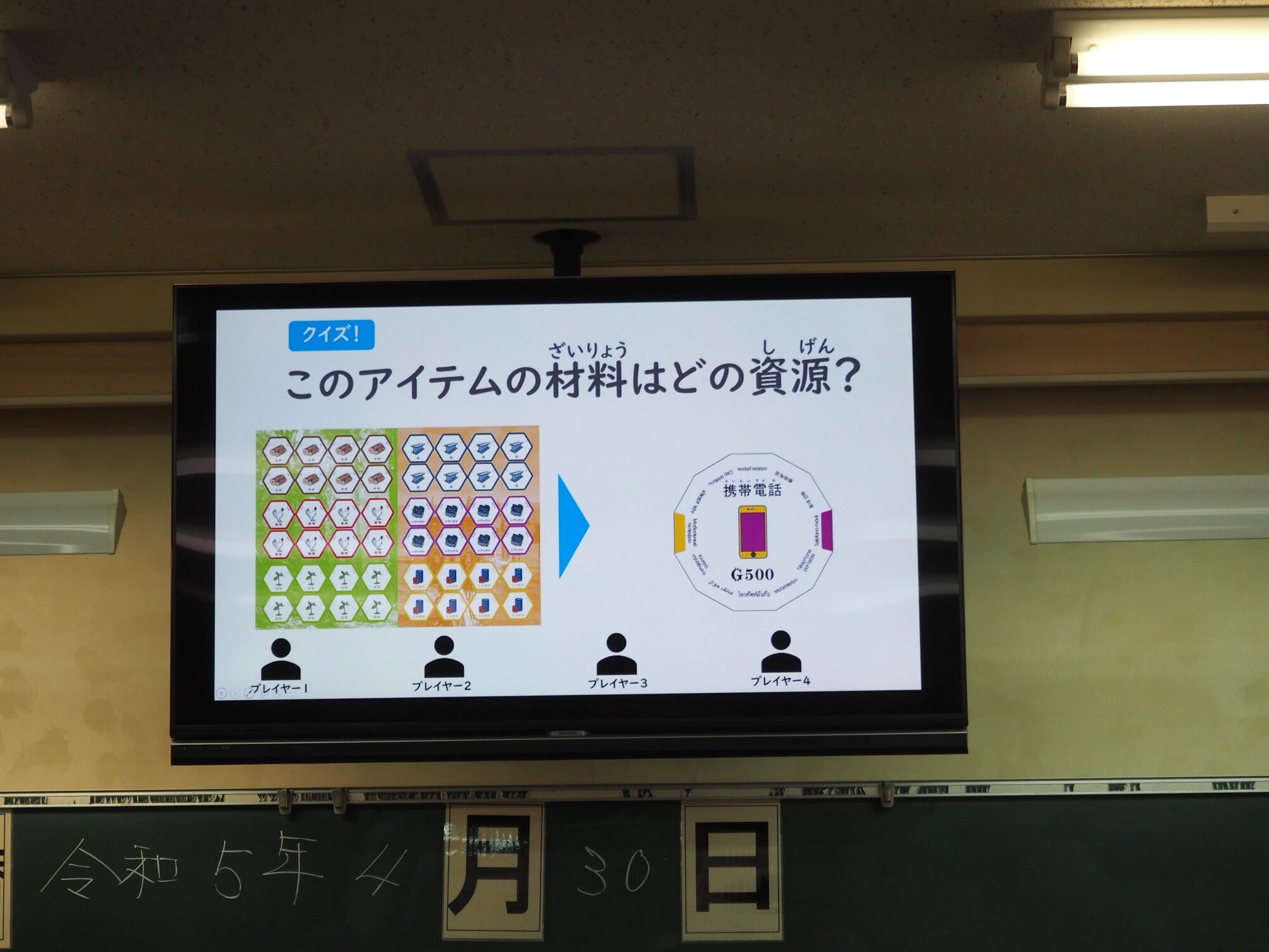 SDGsボードゲーム-Get The Point-のルール