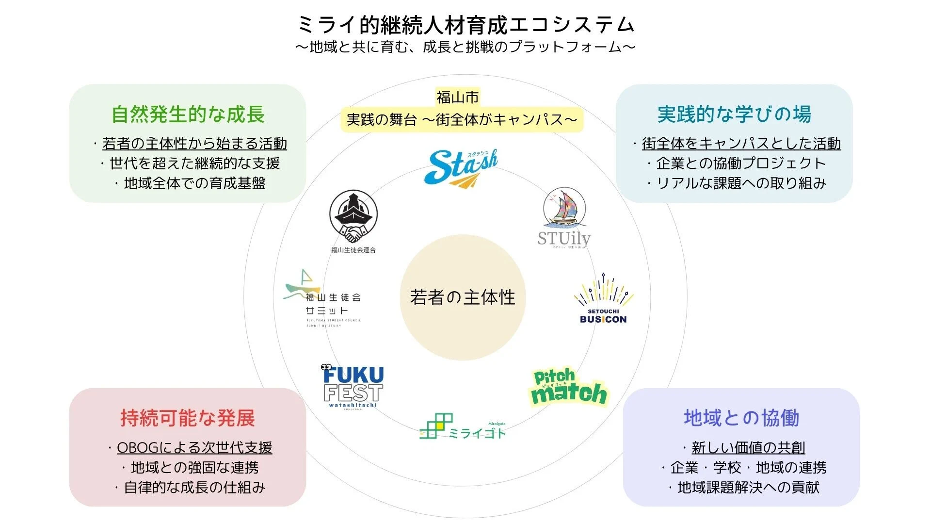 (画像提供:一般社団法人ミライゴト)